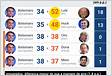 Votos do PDR.JPP, Resultados do ano 2017, Eleições